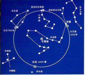 北斗陣|七星北斗陣:傳統文化習俗,典故出處,